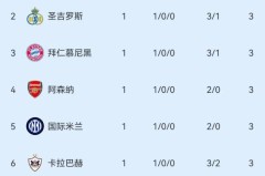 意甲焦点战：卡利亚里主场卡位争上游，国际米兰客场抢分恐遭阻击？